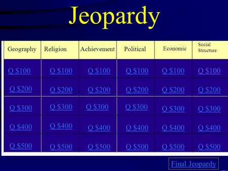 Jeopardy GeographyReligionAchievementPolitical Economic Q $100 Q $200 Q $300 Q $400 Q $500 Q $100 Q $200 Q $300 Q $400 Q $500 Final Jeopardy Q $100 Q.