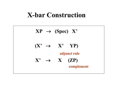 X-bar Construction XP  (Spec) X’ (X’  X’ YP) adjunct rule X’  X (ZP) complement.