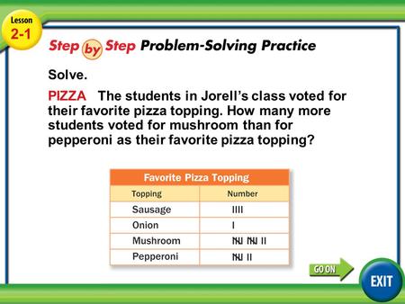 Lesson 2-1 Example 4 2-1 Solve. PIZZA The students in Jorell’s class voted for their favorite pizza topping. How many more students voted for mushroom.
