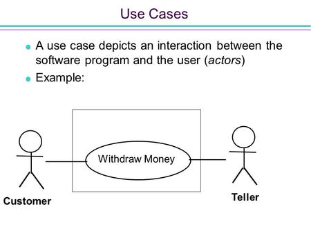 Use Cases  A use case depicts an interaction between the software program and the user (actors)  Example: Withdraw Money Customer Teller.