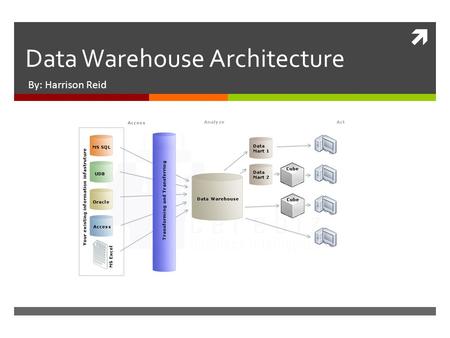  Data Warehouse Architecture By: Harrison Reid. Outline  What is a Data Warehouse Architecture  Five Main Data Warehouse Architectures  Factors That.