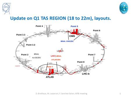 Update on Q1 TAS REGION (18 to 22m), layouts. D. Brethoux, M. Lazzaroni, F. Sanchez Galan, WP8 meeting1.