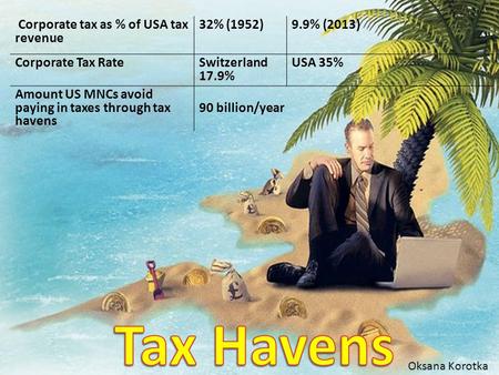 Corporate tax as % of USA tax revenue 32% (1952)9.9% (2013) Corporate Tax Rate Switzerland 17.9% USA 35% Amount US MNCs avoid paying in taxes through tax.