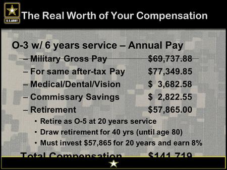 The Real Worth of Your Compensation O-3 w/ 6 years service – Annual Pay –Military Gross Pay $69,737.88 –For same after-tax Pay$77,349.85 –Medical/Dental/Vision$
