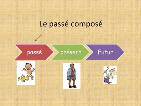 Le passé composé passéprésentFutur. OBJECTIVES Today, by the end of the lesson you should be able to: say what you and your friends did last week end.