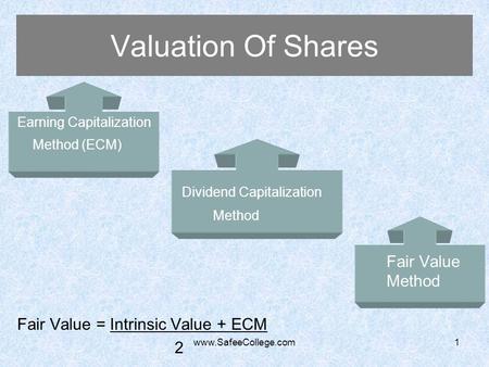 Valuation Of Shares Dividend Capitalization Fair Value Method