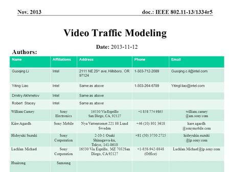 Doc.: IEEE 802.11-13/1334r5 Submission Nov. 2013 Guoqing Li (Intel)Slide 1 Video Traffic Modeling Date: 2013-11-12 Authors: NameAffiliationsAddressPhoneEmail.