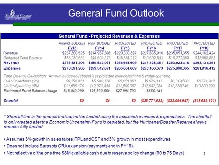 1 General Fund Outlook * Shortfall line is the amount that cannot be funded using the assumed revenues & expenditures. The shortfall is only created after.