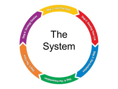 The System. Follow the System There is no need to reinvent the wheel. The path is clear, well thought out, and well planned. But most importantly, it.