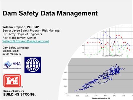 Dam Safety Data Management