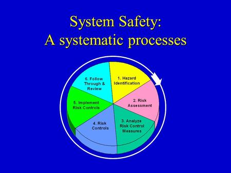 System Safety: A systematic processes