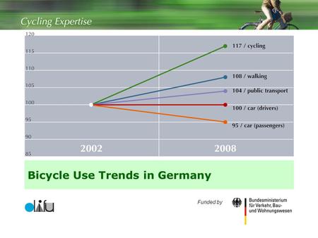 1 Bicycle Use Trends in Germany Funded by. 2 Contents  Methodology: How was the use of bicycles measured?  Comparison of bikes to other means of transport.