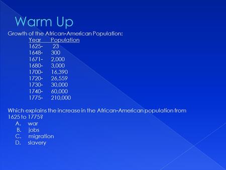 Warm Up Growth of the African-American Population: Year Population 1625- 23 1648- 300 1671- 2,000 1680- 3,000 1700- 16,390 1720- 26,559 1730- 30,000 1740-