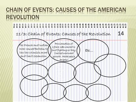 11/3: Chain of Events: Causes of the Revolution 14 The French and Indian War caused Britain to tax the colonists more and limit expansion Proclamation.