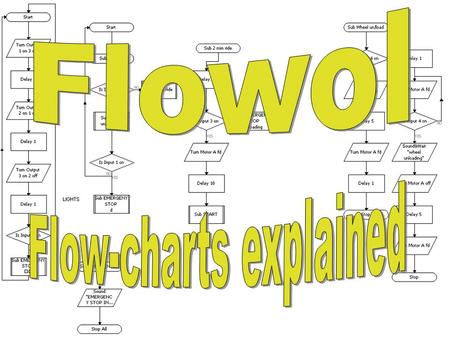 This symbol is used to; Start a flow-chart; Stop a singe flow-chart (or all flow charts in that program); Mark the Start of a Sub-Routine (a separate.