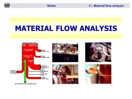 Slides 3 – Material flow analysis MATERIAL FLOW ANALYSIS.