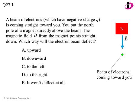 © 2012 Pearson Education, Inc. A beam of electrons (which have negative charge q) is coming straight toward you. You put the north pole of a magnet directly.