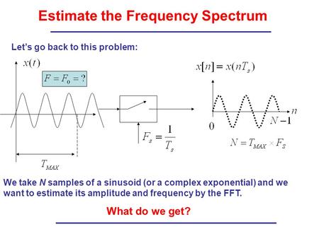 Let’s go back to this problem: We take N samples of a sinusoid (or a complex exponential) and we want to estimate its amplitude and frequency by the FFT.
