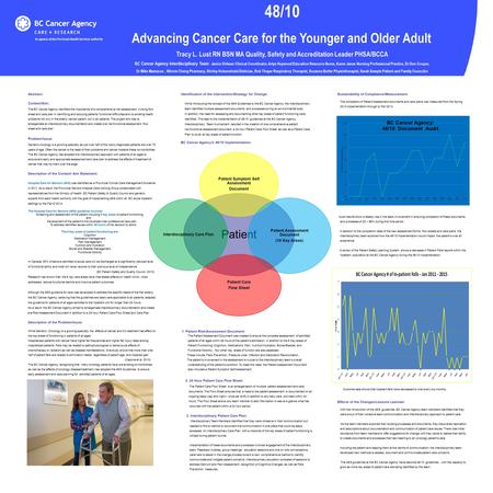Abstract: Context/Aim: The BC Cancer Agency identified the importance of a comprehensive risk assessment, nursing flow sheet and care plan in identifying.