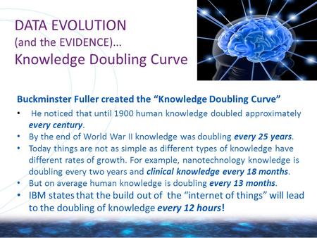 DATA EVOLUTION (and the EVIDENCE)... Knowledge Doubling Curve