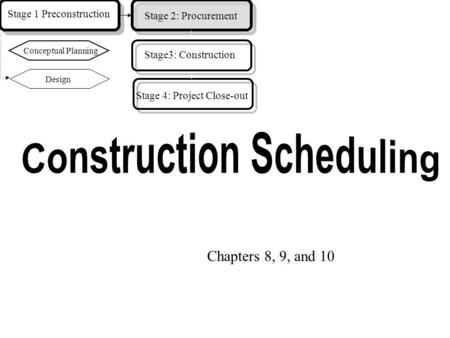 Chapters 8, 9, and 10 Design Stage 1 Preconstruction Stage 2: Procurement Conceptual Planning Stage3: Construction Stage 4: Project Close-out.