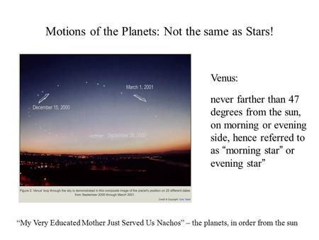 Motions of the Planets: Not the same as Stars! Venus: never farther than 47 degrees from the sun, on morning or evening side, hence referred to as “morning.