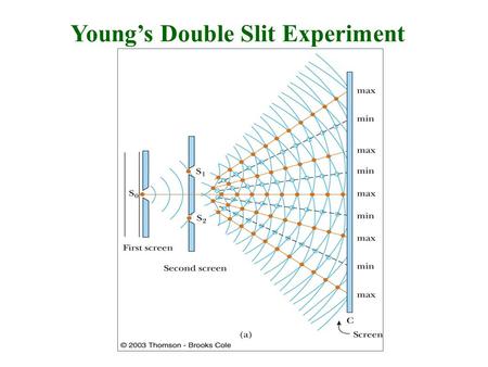 Young’s Double Slit Experiment. Young’s double slit © SPK.