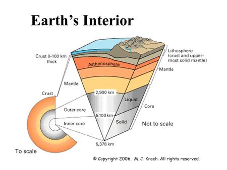 Earth’s Interior © Copyright 2006. M. J. Krech. All rights reserved.
