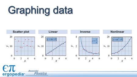 Graphing data.