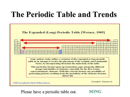The Periodic Table and Trends SONG Please have a periodic table out.