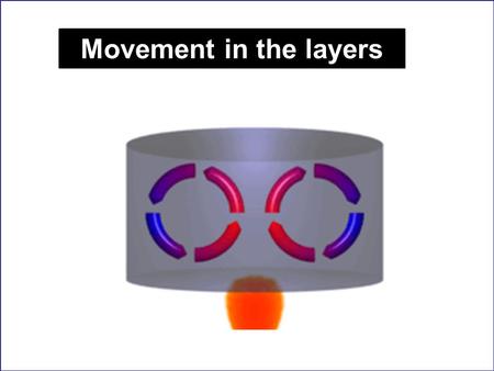 Movement in the layers http://convectioncurrent.info.