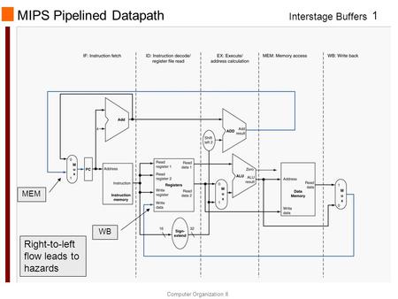 MIPS Pipelined Datapath
