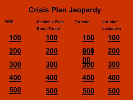 Crisis Plan Jeopardy FIRE Shelter in Place Bomb Threat Tornado