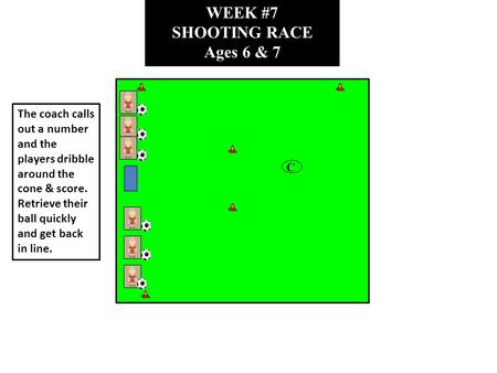 WEEK #7 SHOOTING RACE Ages 6 & 7 C The coach calls out a number and the players dribble around the cone & score. Retrieve their ball quickly and get back.