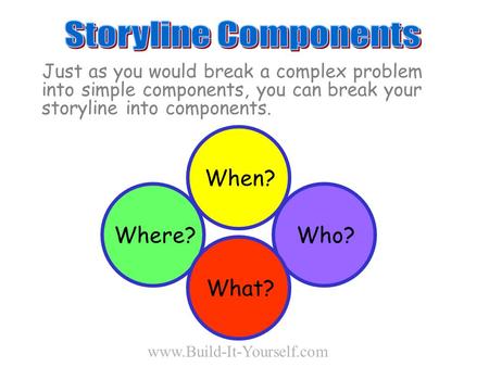Just as you would break a complex problem into simple components, you can break your storyline into components. www.Build-It-Yourself.com Where?Who? When?