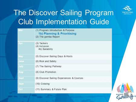TITLE DATE The Discover Sailing Program Club Implementation Guide Mar(1) Program Introduction & Purpose 1b) Planning & Prioritising (2) The gemba Report.