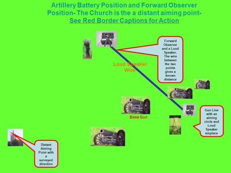 Artillery Battery Position and Forward Observer Position- The Church is the a distant aiming point- See Red Border Captions for Action Forward Observer.