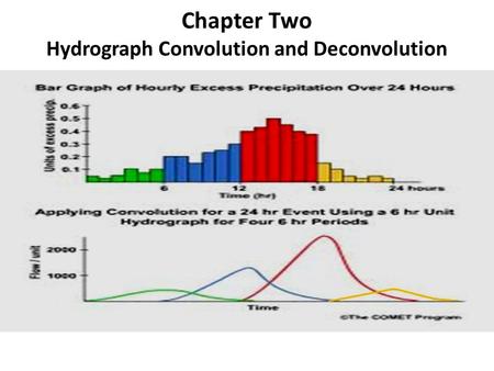 Chapter Two Hydrograph Convolution and Deconvolution