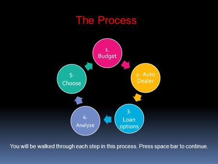 The Process You will be walked through each step in this process. Press space bar to continue.