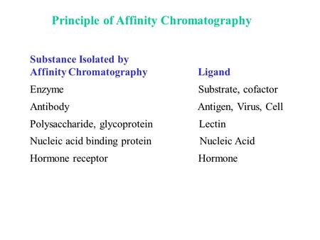 Substance Isolated by Affinity Chromatography Ligand Enzyme Substrate, cofactor Antibody Antigen, Virus, Cell Polysaccharide, glycoprotein Lectin Nucleic.