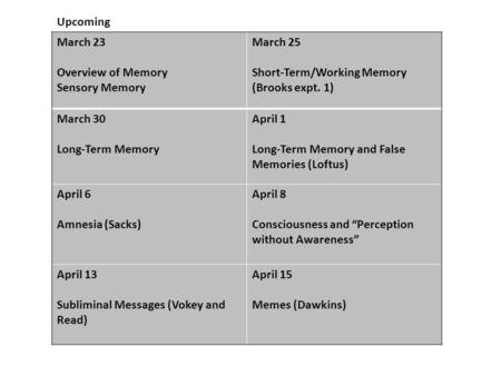 March 23 Overview of Memory Sensory Memory March 25 Short-Term/Working Memory (Brooks expt. 1) March 30 Long-Term Memory April 1 Long-Term Memory and False.