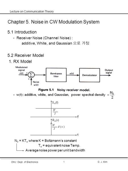 CNU Dept. of Electronics D. J. Kim1 Lecture on Communication Theory Chapter 5. Noise in CW Modulation System 5.1 Introduction - Receiver Noise (Channel.