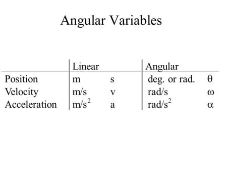 Angular Variables Linear Angular Position m s deg. or rad. q Velocity