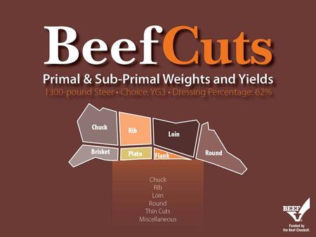 USDA Quality and Yield Grades Established in 1927 Sets standards of quality and cutability (yield of edible meat) Assures products that conform to.