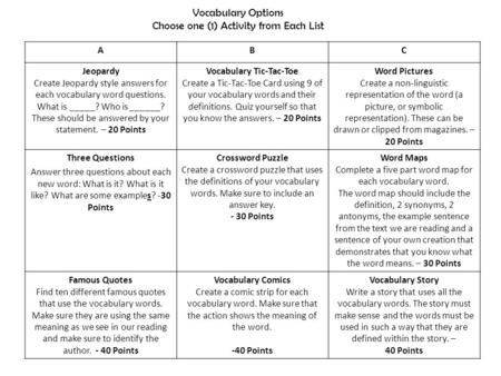 Vocabulary Options Choose one (1) Activity from Each List ABC Jeopardy Create Jeopardy style answers for each vocabulary word questions. What is _____?
