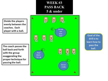 WEEK #3 PASS BACK 5 & under C Divide the players evenly between the coaches. Each player with a ball. The coach passes the ball back and forth with the.