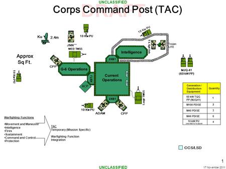Corps Command Post (TAC)