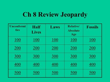 Ch 8 Review Jeopardy Unconformi ties Half Lives Laws Relative/ Absolute Age Fossils 100 200 300 400 500.