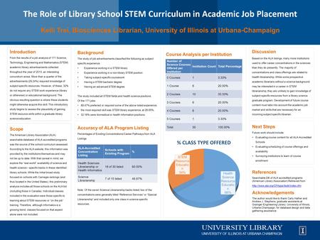 The Role of Library School STEM Curriculum in Academic Job Placement Kelli Trei, Biosciences Librarian, University of Illinois at Urbana-Champaign Introduction.