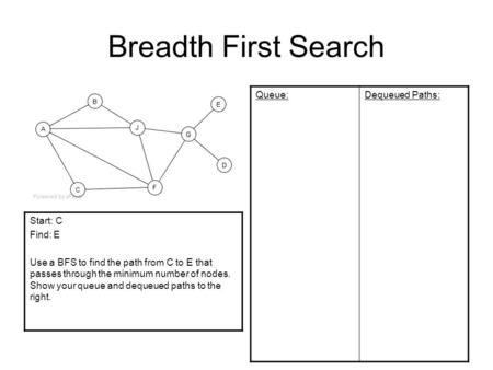 Breadth First Search Queue:Dequeued Paths: Start: C Find: E Use a BFS to find the path from C to E that passes through the minimum number of nodes. Show.
